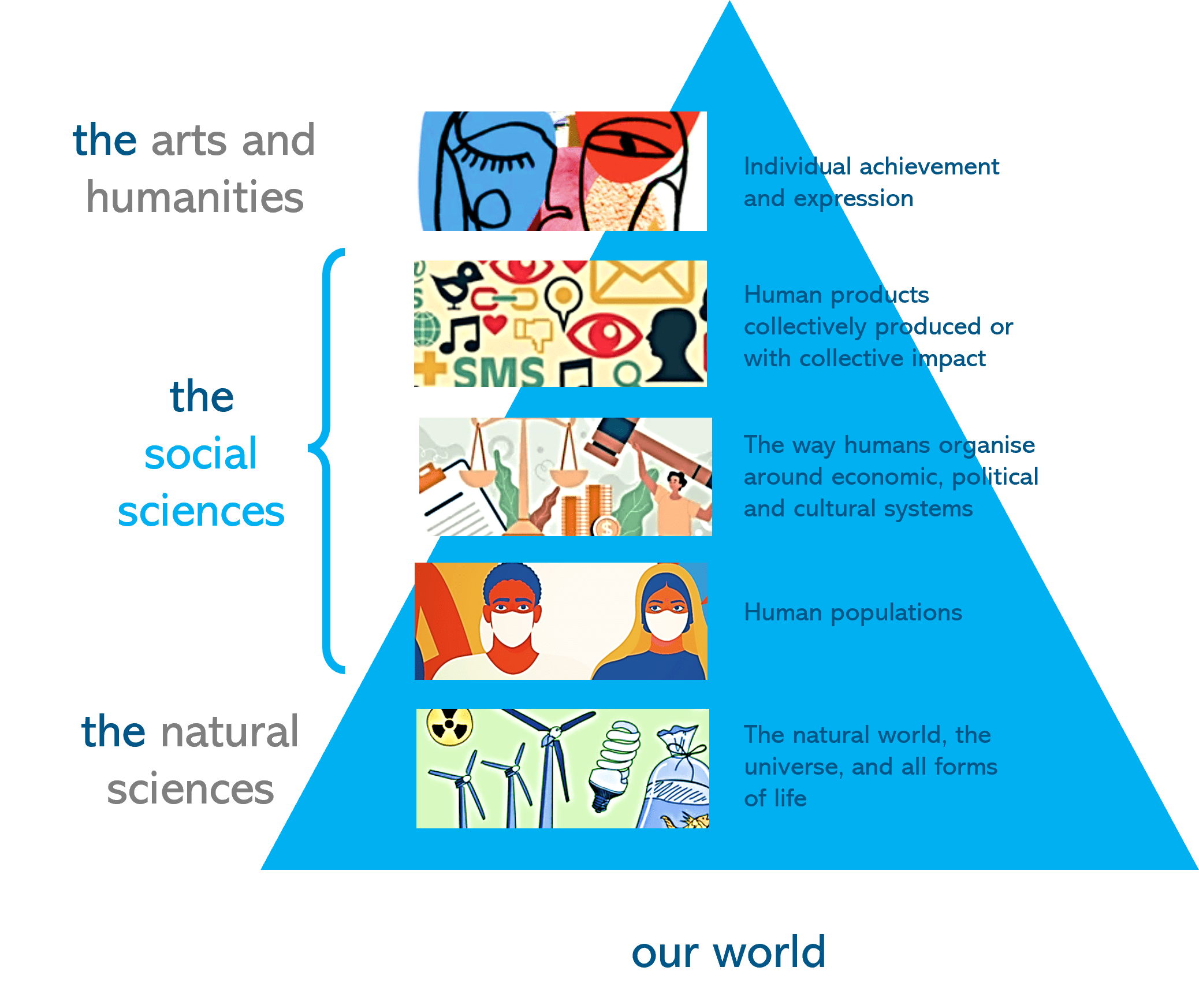 natural science vs social science